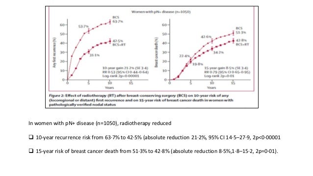 maximum radiation dose for breast cancer The g spot during sex